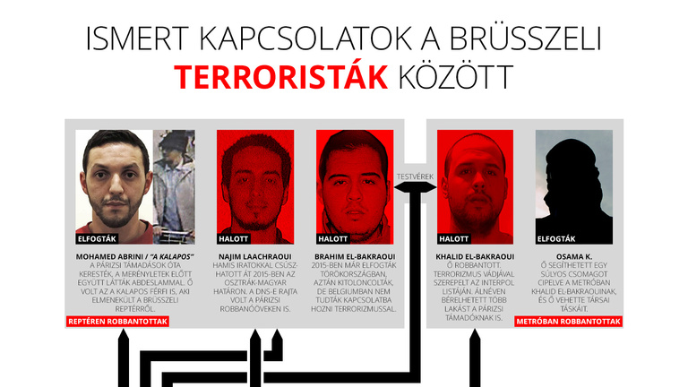 Itt a brüsszeli terroristák tablója