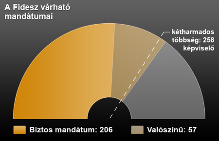 graf fidesz becsles.png