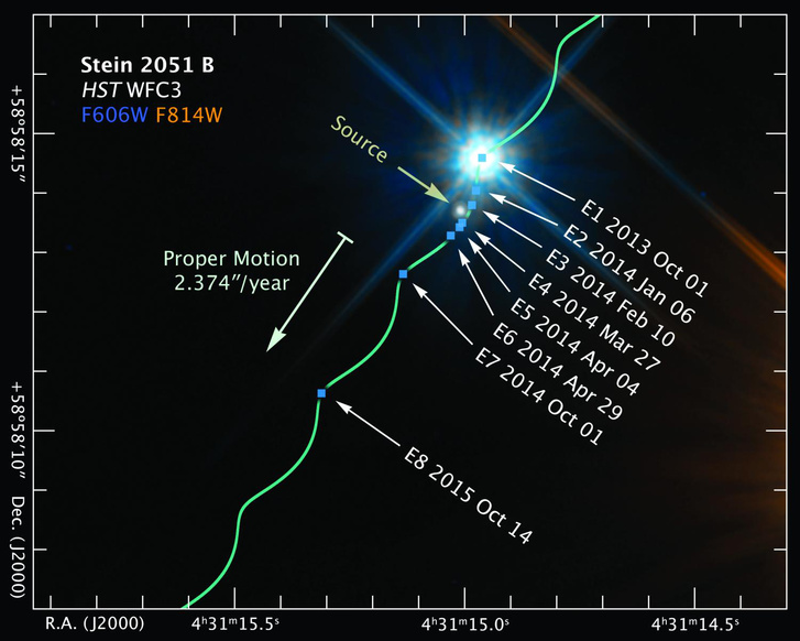 A Hubble űrteleszkóp felvételei alapján készült kép a Stein 2051 B jelú fehér törpe elhaladását mutatja egy távoli csillag előtt. A hullámos vonal a Stein 2051 B útját mutatja, és azért hullámos mert a Nap körül keringő Föld mozgása (parallaxisa) a földi megfigyelő számára módosítja az amúgy egyenes vonalú mozgást. A nyolc kis kék négyzet mutatja a fehér törpe megfigyelésének időpontjait (E1-től E8-ig). Az egy év alatt megtörtént tényleges mozgást a fehér nyíl mutatja. A háttérben lévő csillag, aminek bukfencelő mozgását a kutatók megfigyelték “Source” címkével látható a képen, elmozdulása a kép (és a fentebbi animáció) léptékében nem érzékelhető.