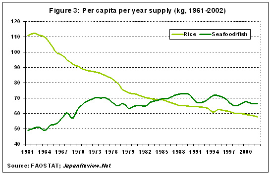 per capita per year supply