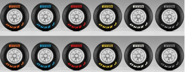 Pirelli-Tyre-Range-640x250
