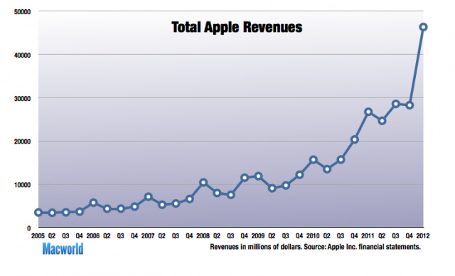 apple revenue.png
