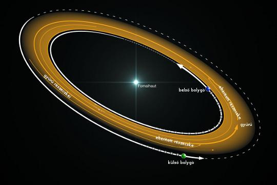 20120427 ket bolygo uralja a porkorongot a fomalhaut korul 2