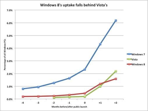 windows-8-sales