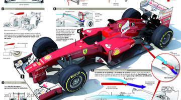 Ilyen lesz az új F1-es Ferrari