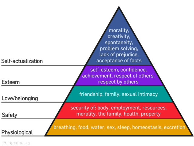 Maslow's Hierarchy of Needs.svg.png