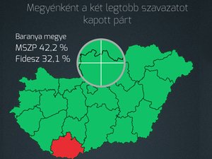 Nehogy már a Fidesz / az MSZP nyerjen!