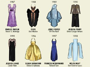 Itt az összes győztes Oscar-ruha 1929-től