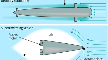 Két óra alatt vágna át a Csendes-óceánon a kínai szuperszonikus tengeralattjáró