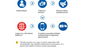 A BKK bürokráciába fullasztja az internetes jegyvásárlókat