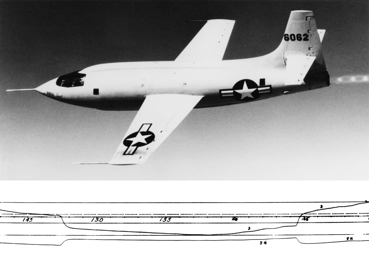 Az első szuperszonikus repülés alatt rögzített adatok grafikonja, rajta az úgynevezett "Mach-ugrás".