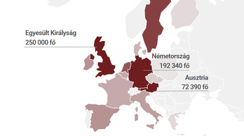Hány magyar dolgozik külföldön és hol?