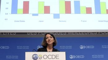 Az OECD szerint nem lesz akkora gazdasági növekedés