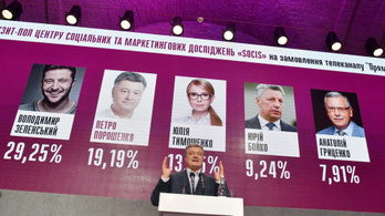 Timosenko választási csalással vádolja Porosenkót