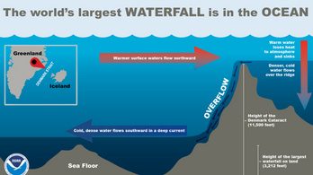 A világ legnagyobb vízesése a tenger alatt van