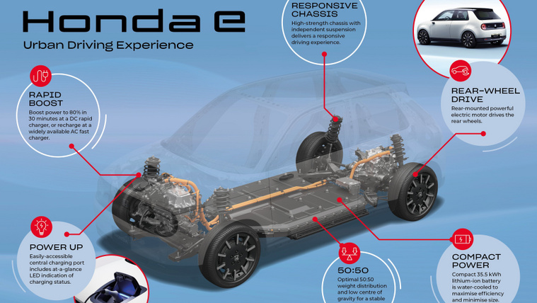 Megmutatták a városi villany-Honda műszaki alapját