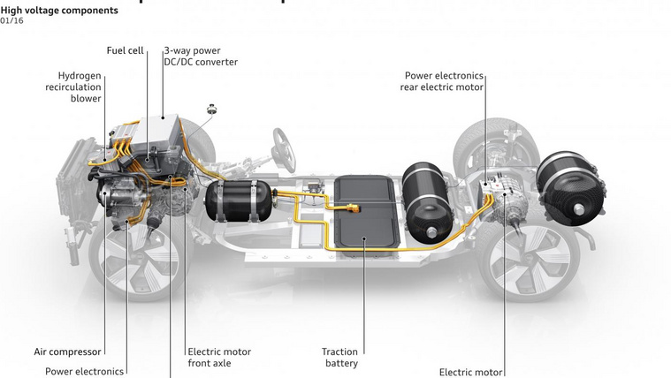 Land Rover: a villanyterepjáró rossz ötlet