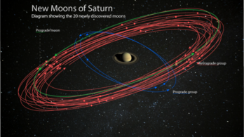 Hirtelen lett még 20 holdja a Szaturnusznak