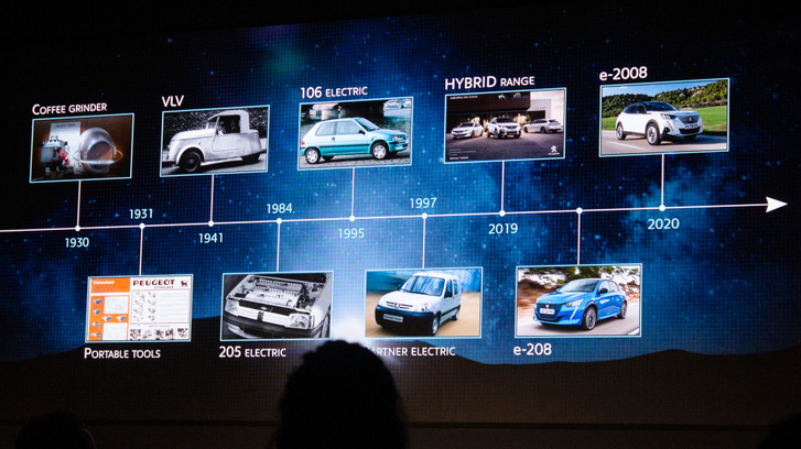A Peugeot és a villanyos izék gyártásának történetábrája 