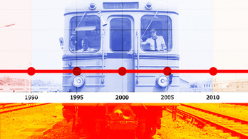 Értelmetlen infografikák: hány légkondis 3-as metró járt 1976 óta? És mennyi fog?