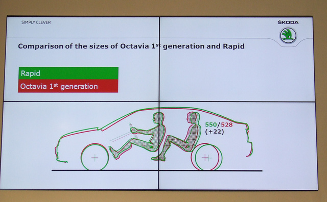 Igazán meglepő az első Octaviával összevetni a méreteket