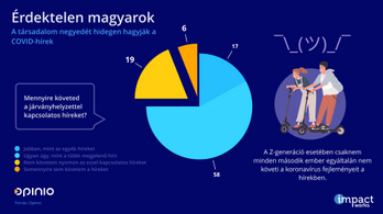 A többség szerint teljesen hiteltelenek a magyar politikusok