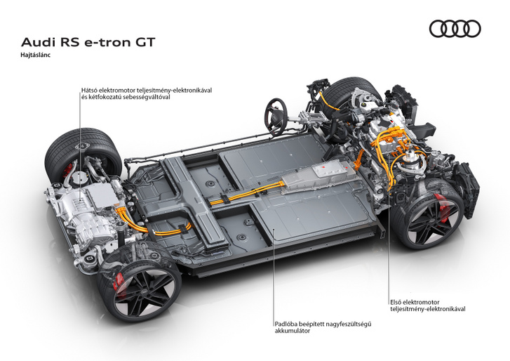 Két motorral megvalósított összkerékhajtás esetén mindig érdekes, melyik motor milyen. Az Audi e-tron GT-ben mindkettő állandó mágneses, a Tesla Model 3-ban az első aszinkron
