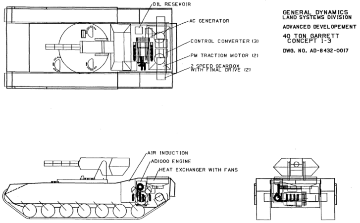 Vázlatrajzon a Garret elektromos tank-koncepciója. Valójában csak félig lett volna elektromos, 24 km/h óra felett a hagyományos motor biztosította volna a hajtást