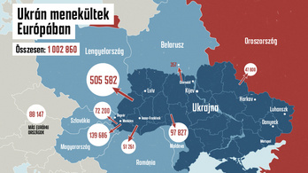 Már több mint egymillióan hagyták el Ukrajnát – térképen mutatjuk, merre mentek