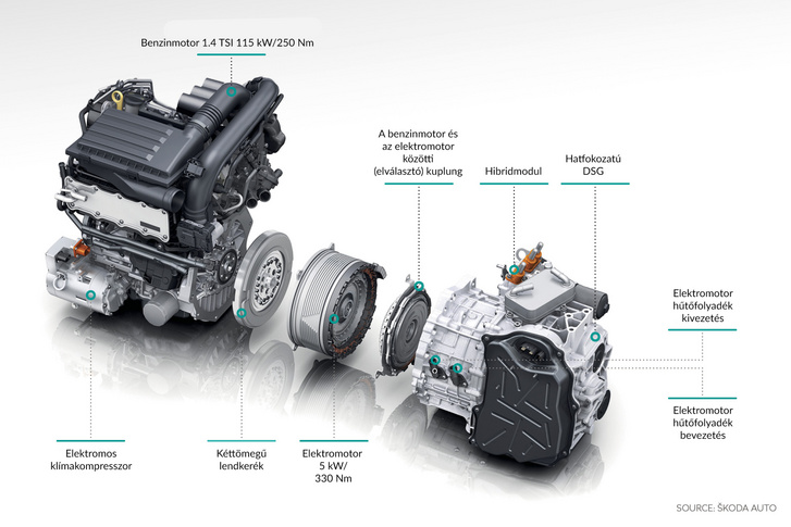 A VW konszern hatfokozatú duplakuplungos automataváltóval működő hibridhajtásának elemei