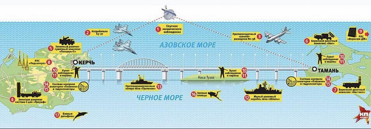 A Pravdában megjelent kép, amely azt mutatja, hogy többlépcsős védelmi rendszer van kialakítva a híd körül. Ami most bizonyára csődöt mondott