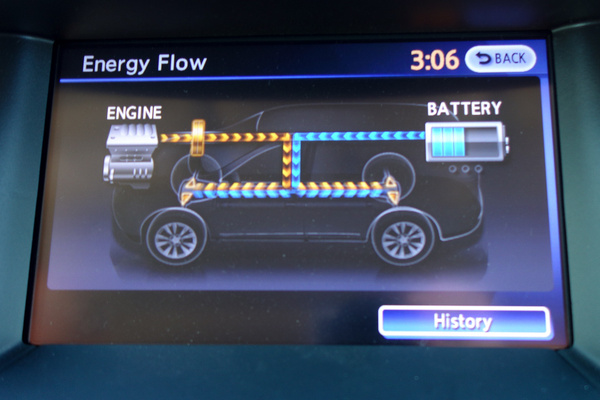 Priusról koppintott energiaáram-kijelzés