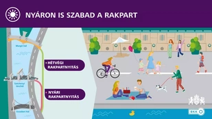 Augusztus 15-ig ismét a gyalogosoké és bicikliseké a pesti alsó rakpart