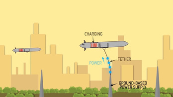 Örökké repülő drónokat tervez a Boeing