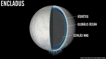 Globális óceán van a Szaturnusz holdján